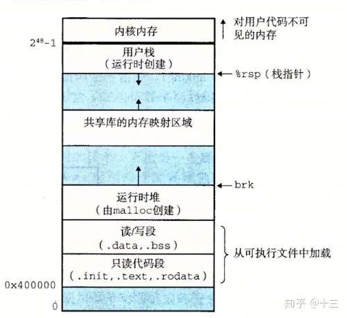 源代码从编写编译到运行的整个过程