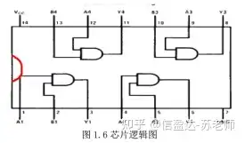 常用的十类芯片