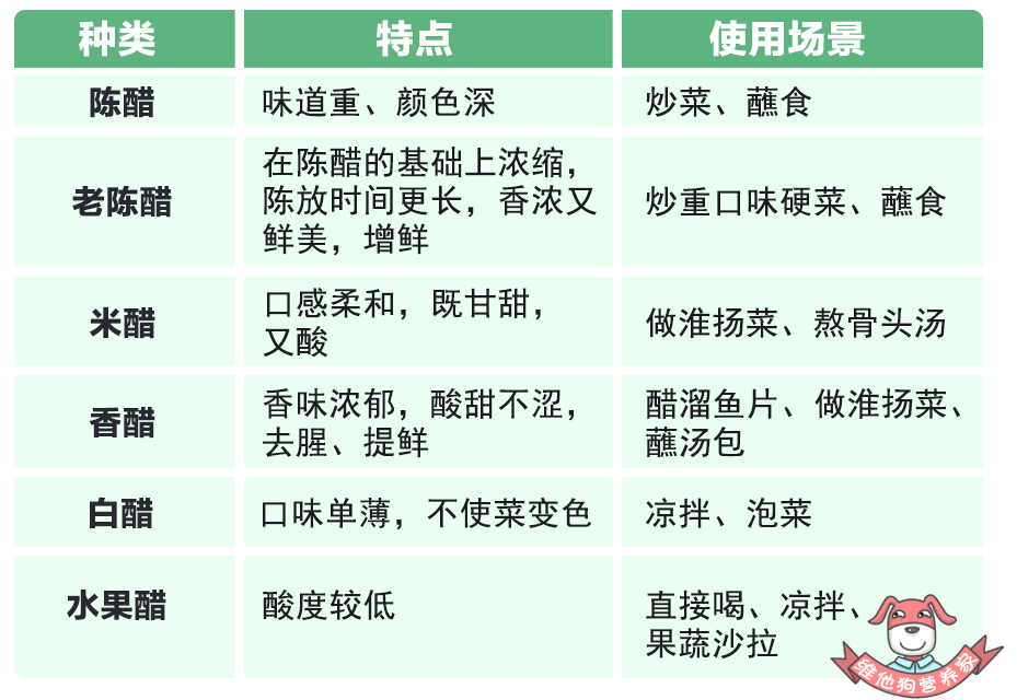 陈醋 白醋 香醋 米醋到底有什么区别 选醋看这篇就够了 知乎