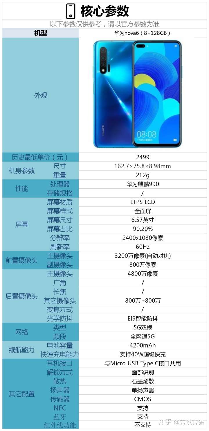 华为nova65g手机怎么样现在值得购买吗