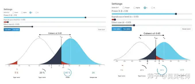 Gpower使用秘籍—样本量计算- 知乎