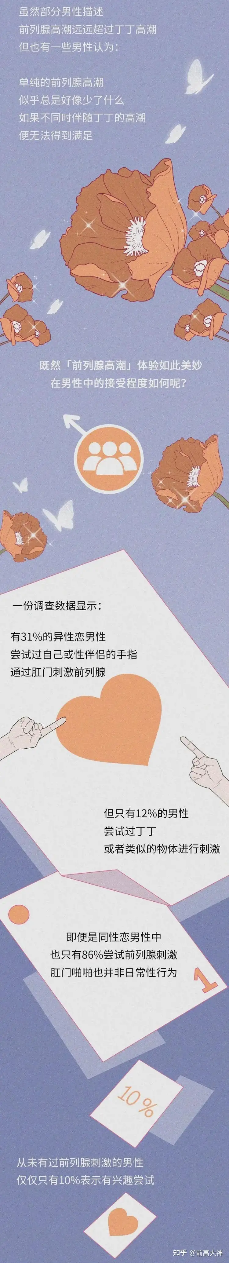男生女生们，关于「前列腺高潮」的学习干货～ - 知乎
