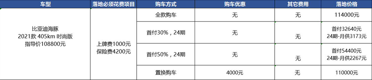 【比亚迪海豚新能源汽车2022年最新价格】4款车型售价10.28万元至13.08万元