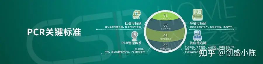 PCR/PIR是什么？什么样的行业需要这个认证？对我们有什么优势呢- 知乎