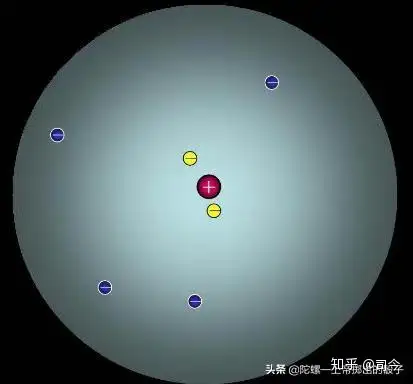 20世纪初原子模型进化中的春秋战国黄金时代