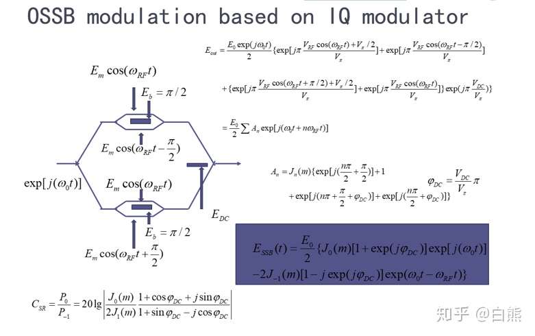 铌酸锂调制器应用实例 载波抑制单边带产生 知乎
