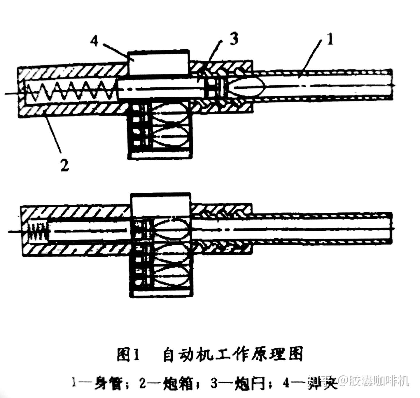 浅谈苏系自动迫击炮技术 知乎