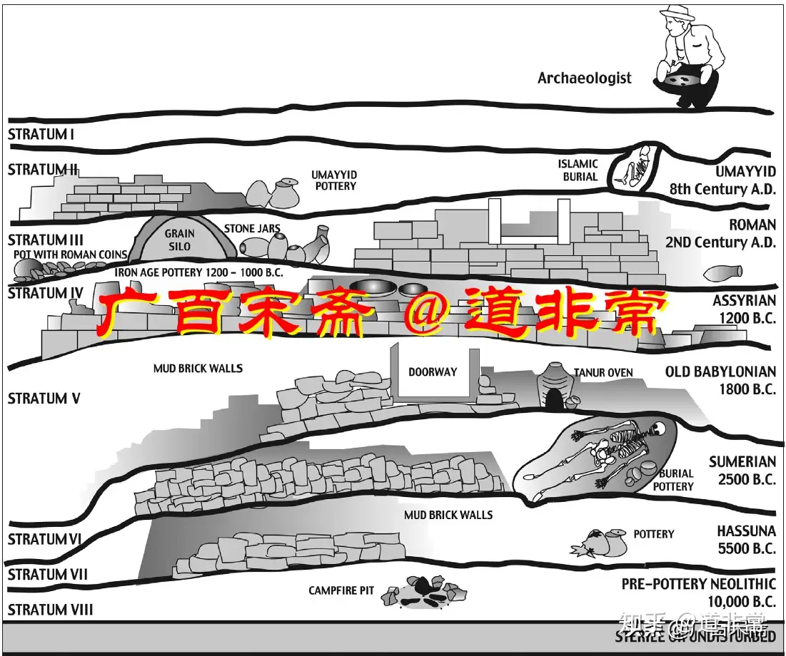 漫谈三星堆青铜文明遗址：见证夏王朝亡国遗民泣血涟如的最后悲怆- 知乎