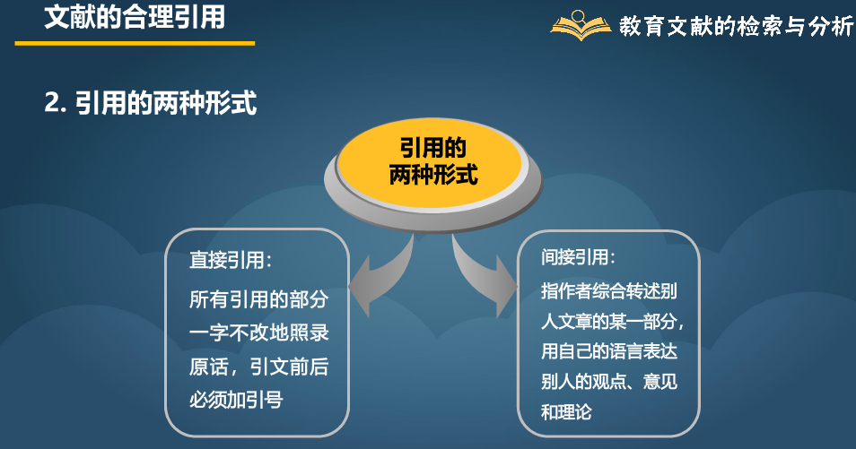 文献引用的雷兼谈如何著录参考文献 知乎
