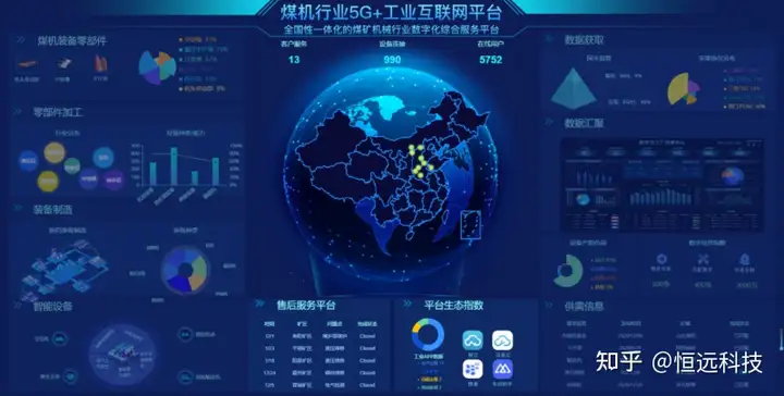 干货满满(智慧矿山与智能装备研究中心)2021智慧矿山与智能装备技术发展论坛,(图3) 干货满满(智慧矿山与智能装备研究中心)2021智慧矿山与智能装备技术发展论坛,(图3)