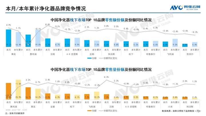 2021年11月家电市场总结（线下篇）