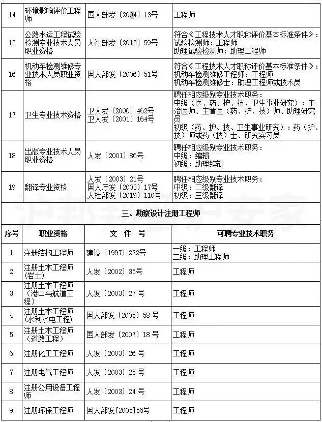 图片[3]-2024快速获取上海户口通道！有这些职称证书快速积分落户！-落沪窝