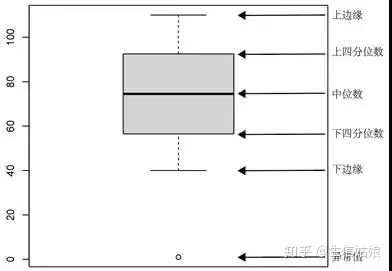 箱线图boxplot的多种画法