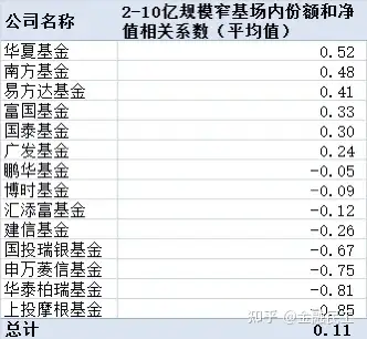 2014航空基金（航空基金有哪些龙头股） 2014航空基金（航空基金有哪些龙头股）《2014年航空股为什么那么低》 基金动态