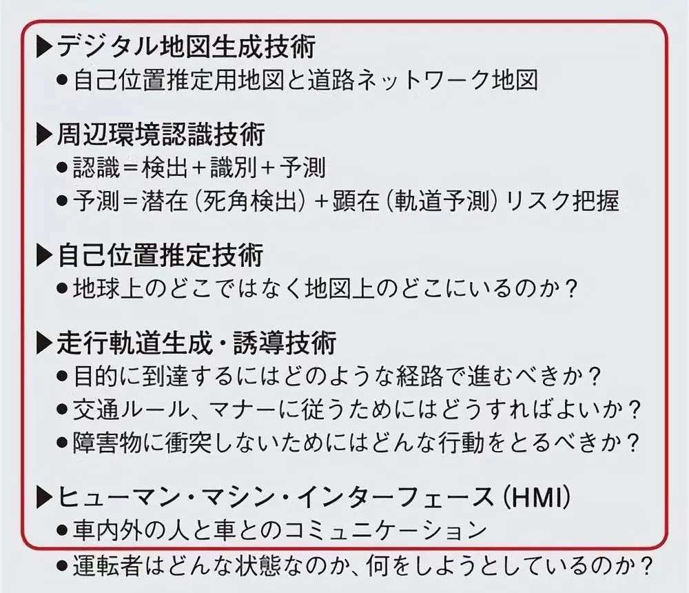 自动驾驶所必须的5大技术与车载传感器的特征 知乎