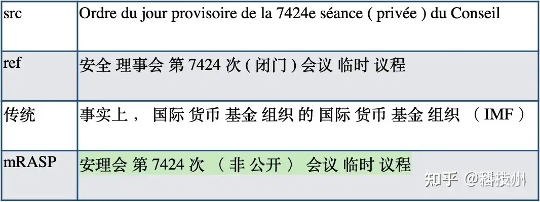 机器翻译界的bert 可快速得到任意机翻模型的mrasp 知乎