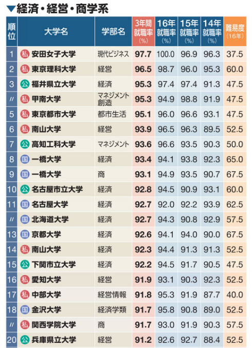 如何看待日本大学排名 知乎