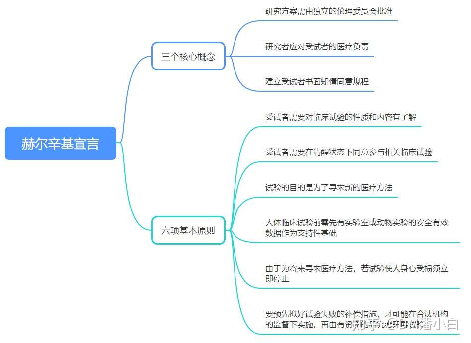 4 临床数据管理员 Dm 面试前需要了解的规范 标准 Ich Gcp Gcp Cdisc标准等 知乎
