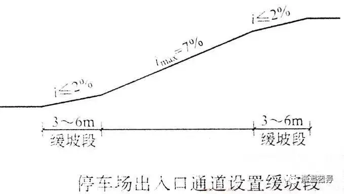 详解|城市道路绿地景观设计