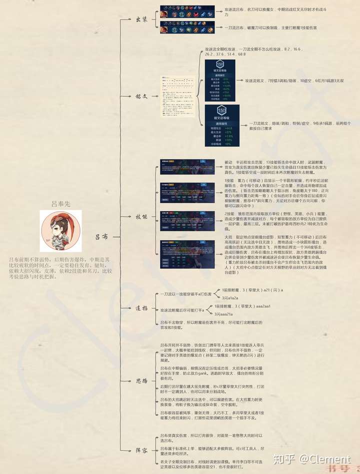 王者思维导图抖音图片