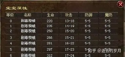 热血传奇中法师前期和后期分别适合捉哪些宝宝？
