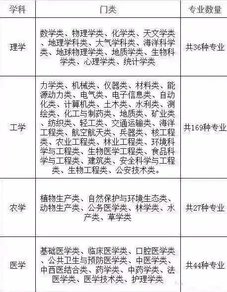 孩子是理科生 大学该如何选专业 有哪些选择 讲得很清楚 知乎