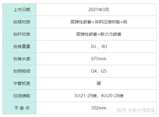 热门羽毛球拍| 尤尼克斯天斧88S PRO(ASTROX 88S PRO)详解- 知乎