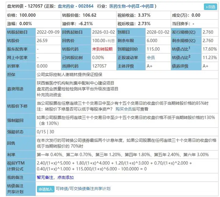 4月8日盘龙转债上市价格预测  永东转2申购（永安转债转股价格是多少）