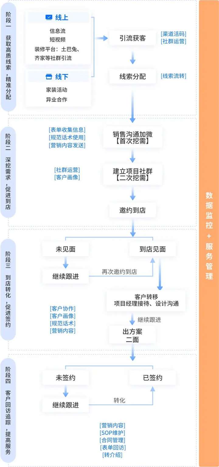 腾辉网络_企业微信scrm管理系统