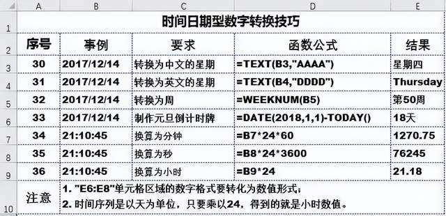 excel使用技巧大全,excel使用技巧,excel实用技巧