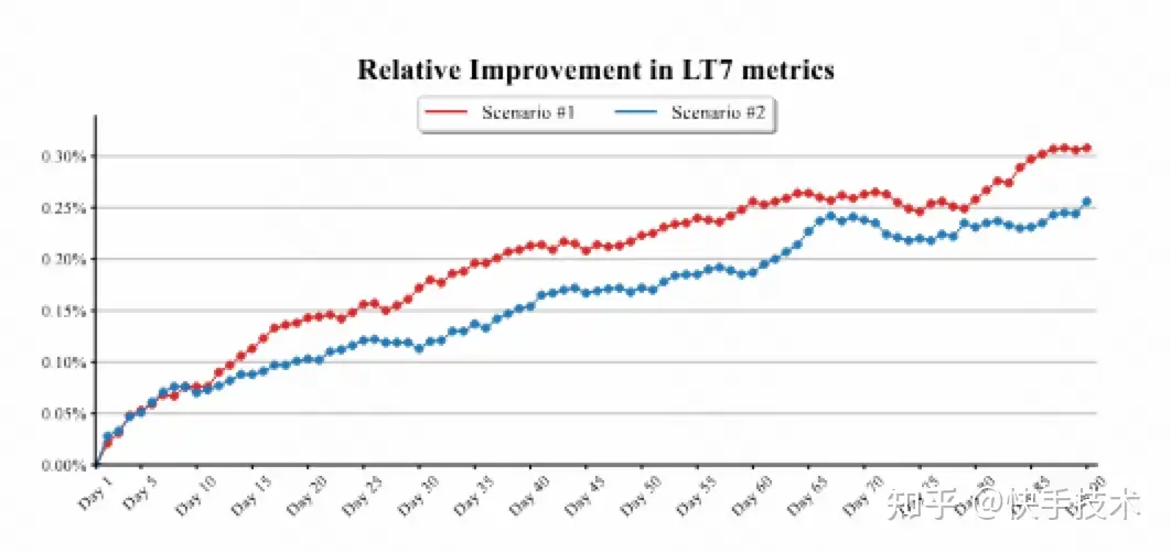 端到端短視頻多目標排序機制框架EMER詳解-AI.x社區