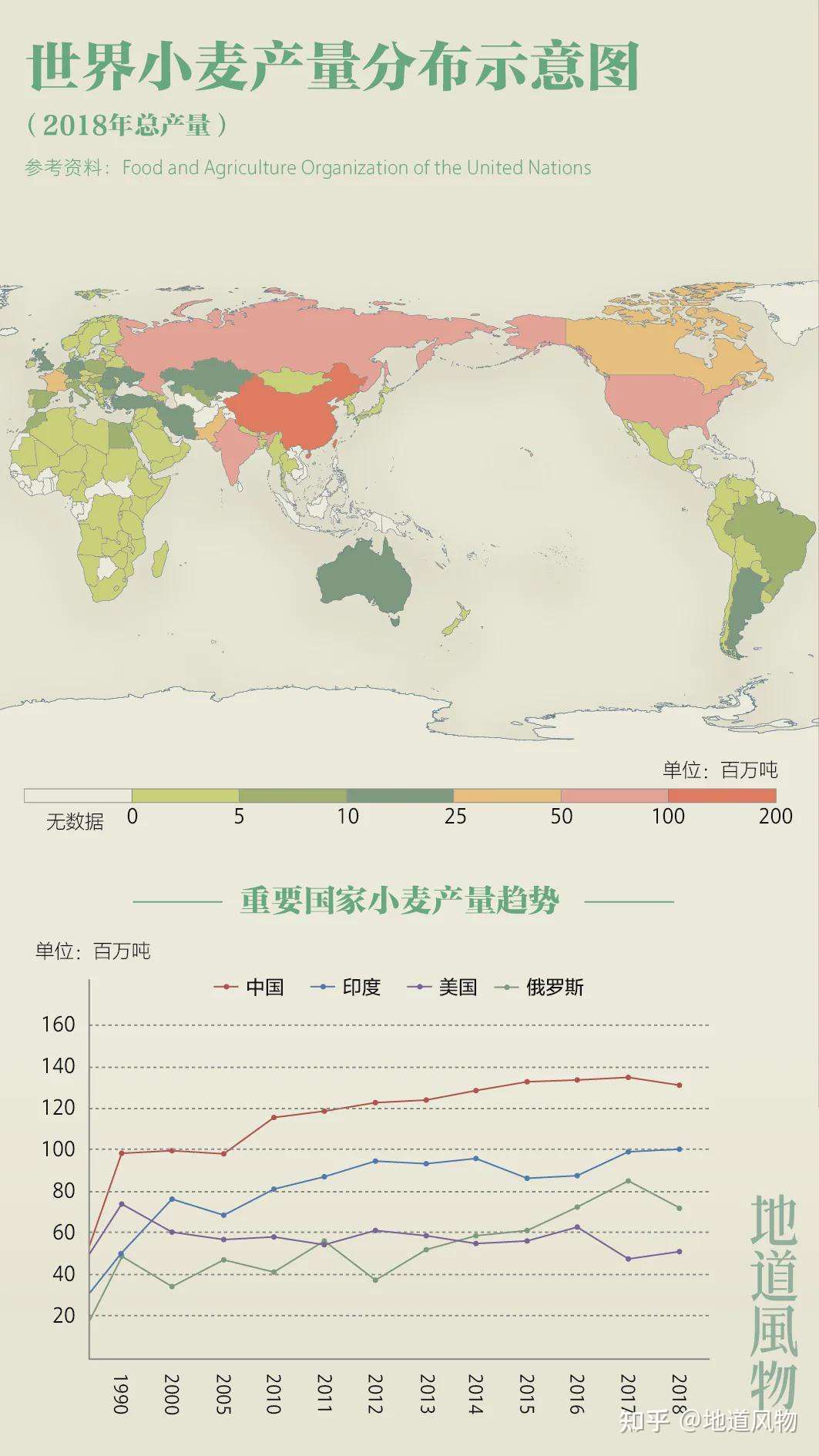 中国小麦地图 知乎