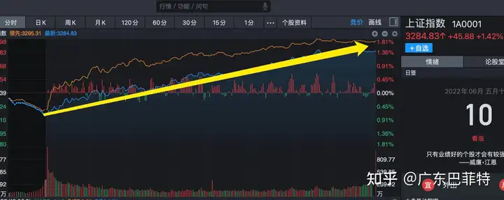 6月10日股市收盘分析：大盘继续高位震荡，逼空行情(6月26日股市开市吗)