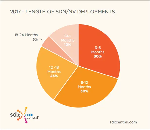 什么是SDN？