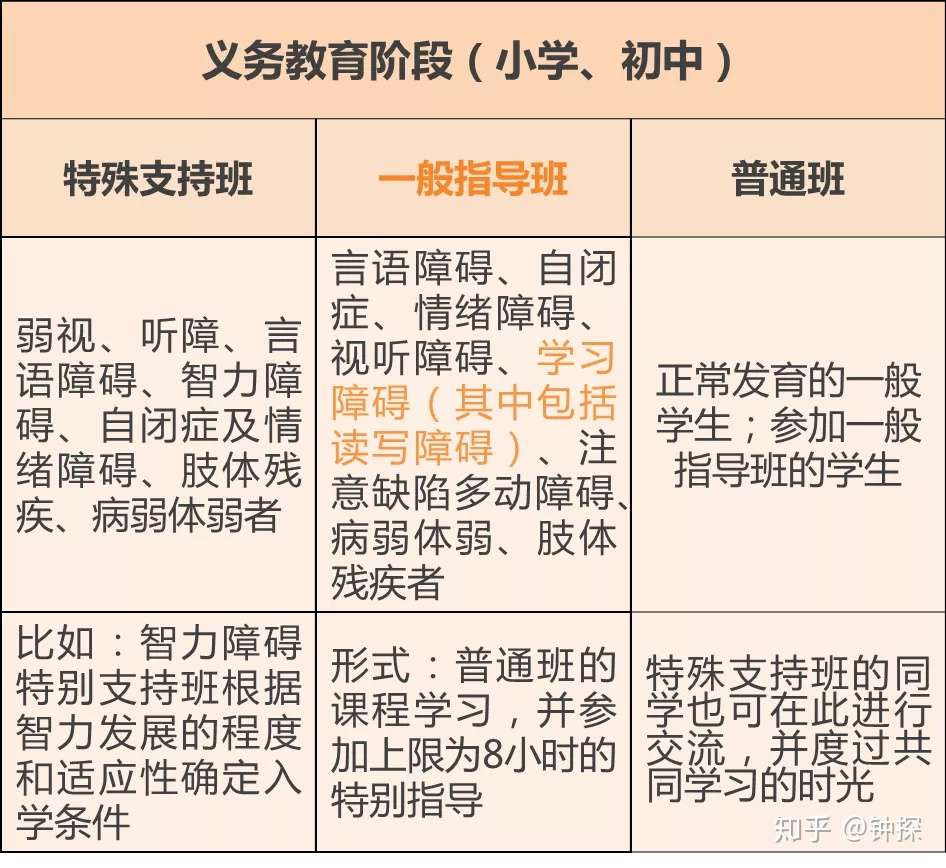 放眼世界 国外读写障碍相关政策及措施 知乎