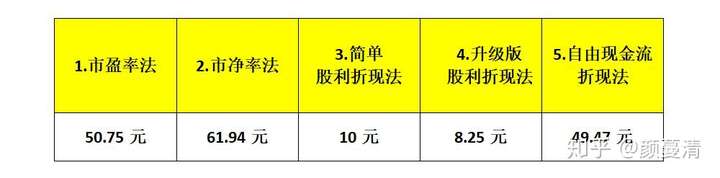 价值分析：紫光股份（000938）