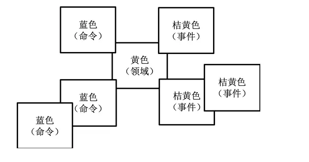 微服务架构与拆分方案、原则