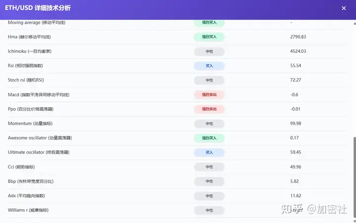 加密货币预测系统【意见征集】