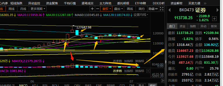 差价是什么意思（卖家补差价什么意思）