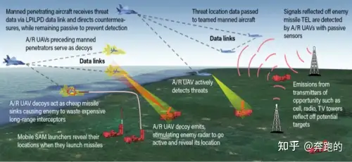 美国无人机智能作战技术概览- 知乎
