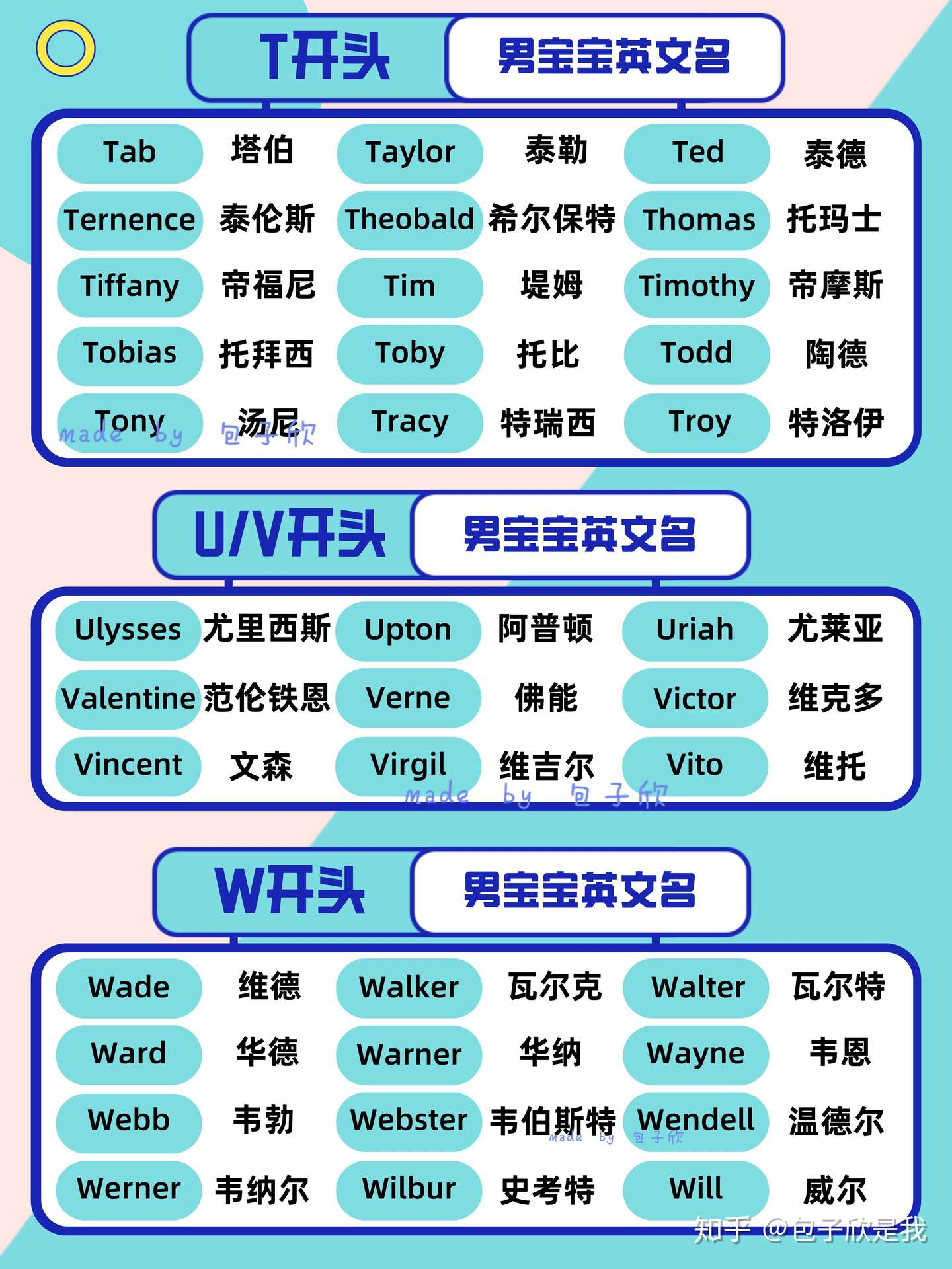 中国人取起英文名来自己都怕 适合男宝宝的英文名字 好听又有寓意 知乎