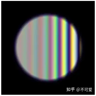 白光迈克尔逊干涉仪 - 知乎