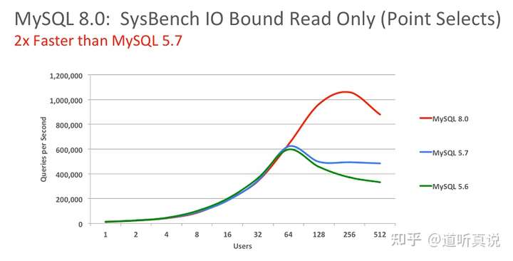MySQL数据库在并发量达到100时，CDM性能表现如何？  第1张