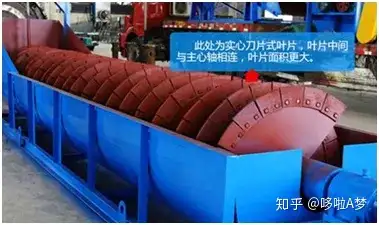 满满干货(螺旋洗砂机有哪些优点)螺旋洗砂机的缺点,(图1) 满满干货(螺旋洗砂机有哪些优点)螺旋洗砂机的缺点,(图1)