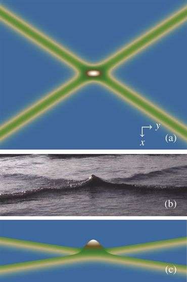 如果微观粒子是波包,为什么还能相互作用?