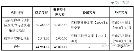 金道科技IPO:募投项目和环评文件数字不相符，第一大客户关联交易未披露