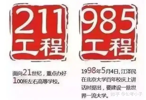 全国985、211、双一流学校名单—览表- 知乎