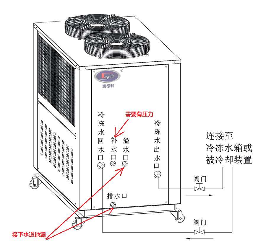 工业小型冷水机的用途和特点是什么 知乎