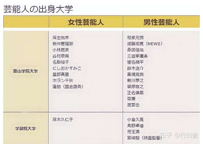 是明星也是学霸 日本各路艺人出生校大盘点 知乎