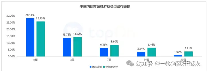 2023年全球手游广告变现报告